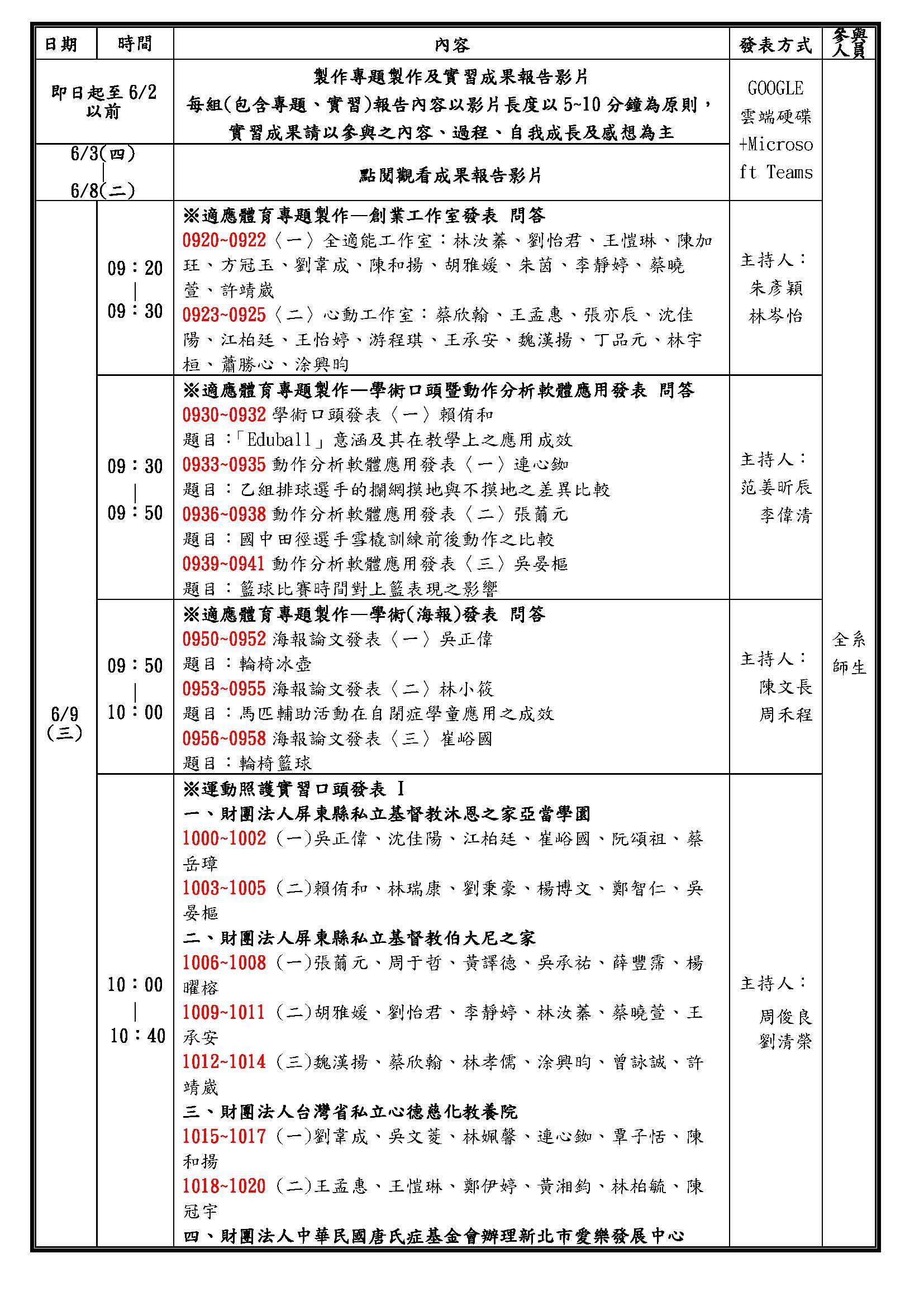流程表1